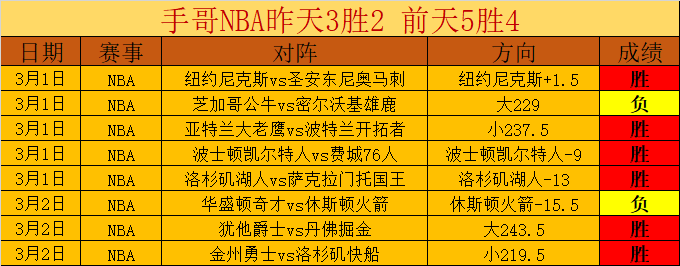 勇士迎战森,林狼交锋解,锋线严防华,乐鱼足球,足球赛事平台,足球赛事资讯,足球比赛信息,足球赛事动态